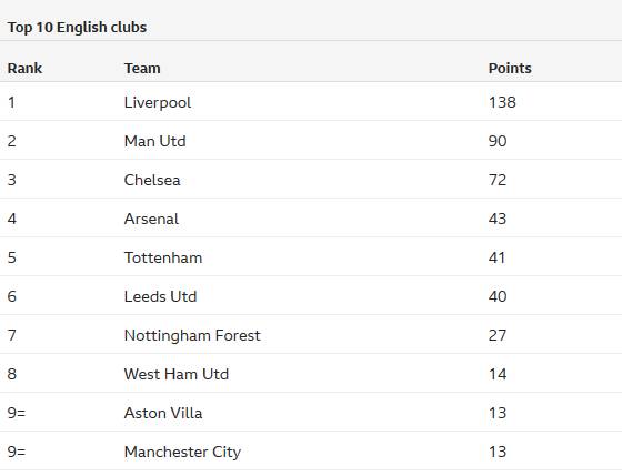 中足联：中超国内球员年薪上限500万元，外援年薪封顶300万欧元